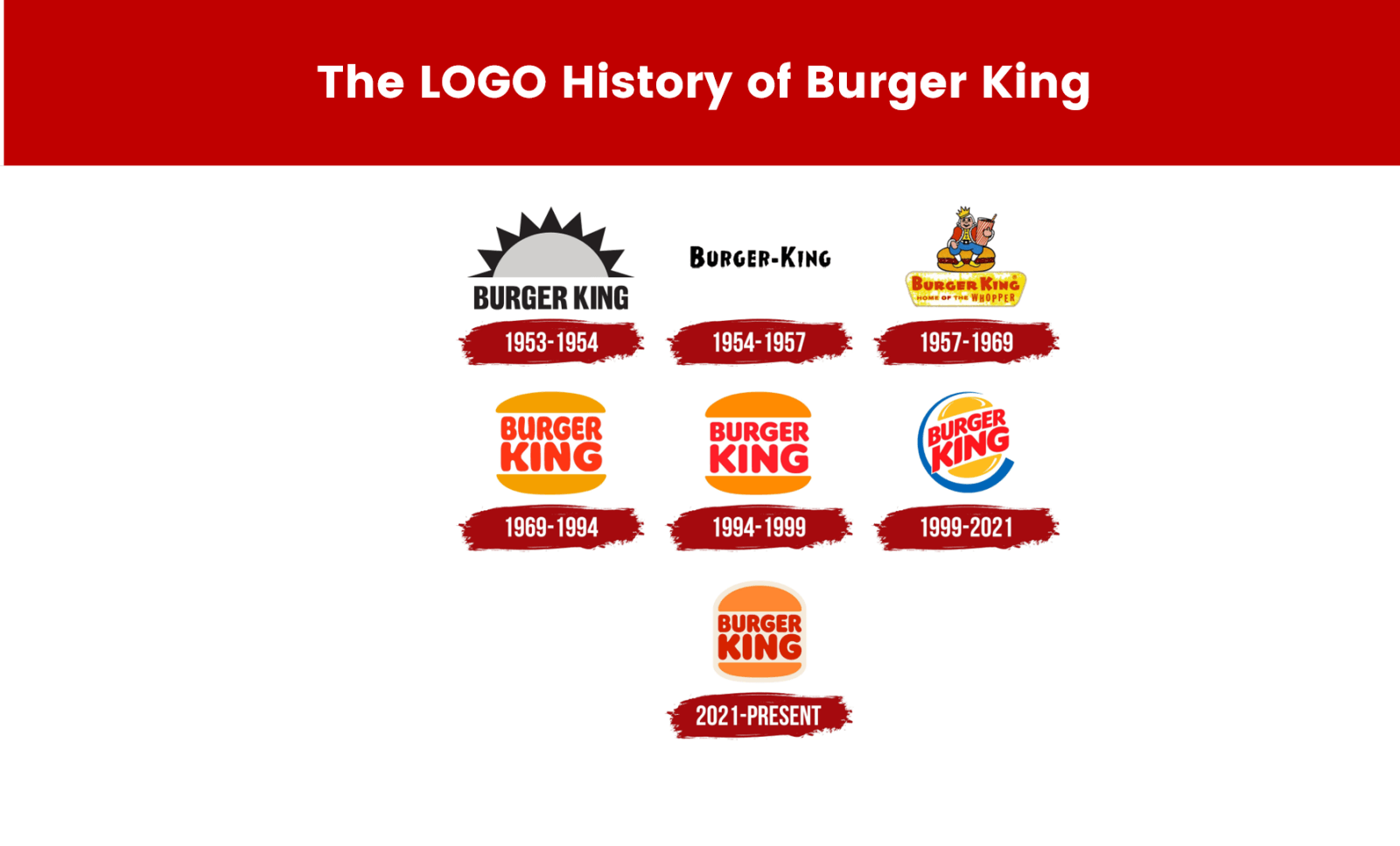 The LOGO History of Burger King